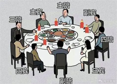 主位|一张图，看懂“中国式饭局”的座次安排，学会了，参加宴席不出丑